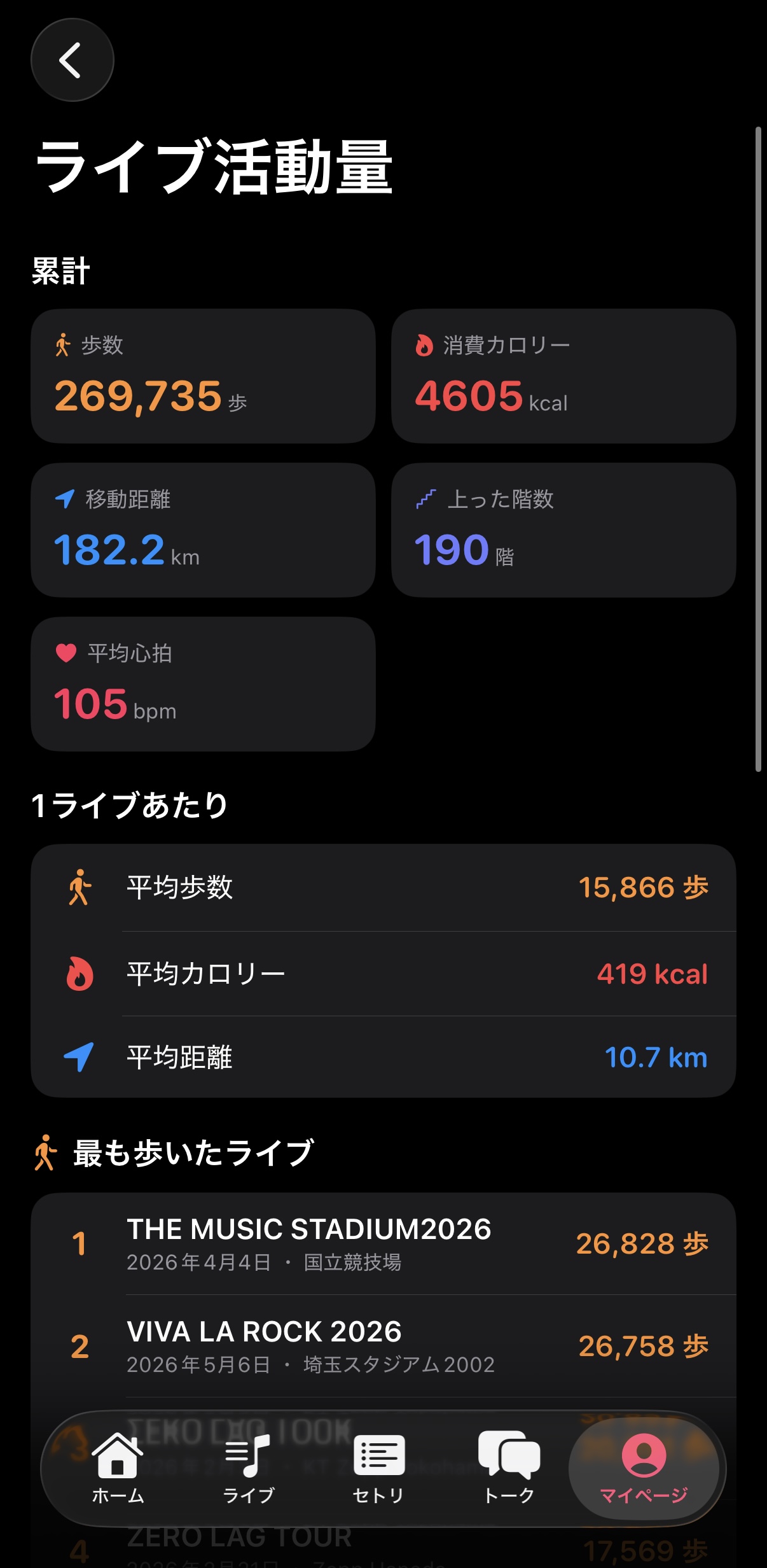 ライブ当日のヘルスケアデータ