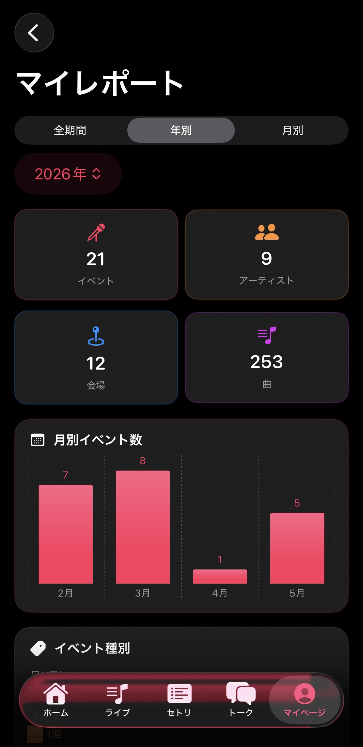 マイレポート