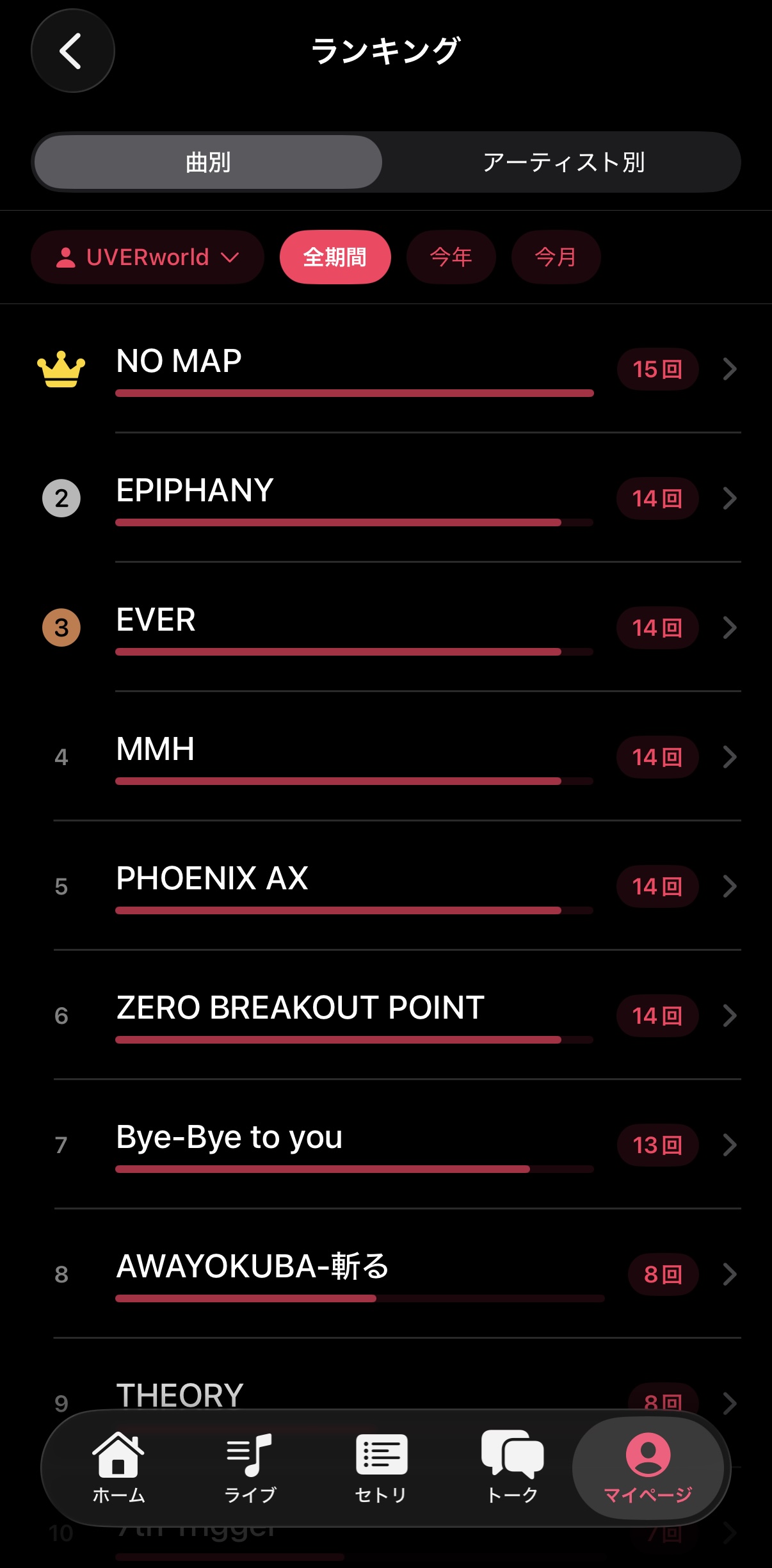 楽曲ランキング