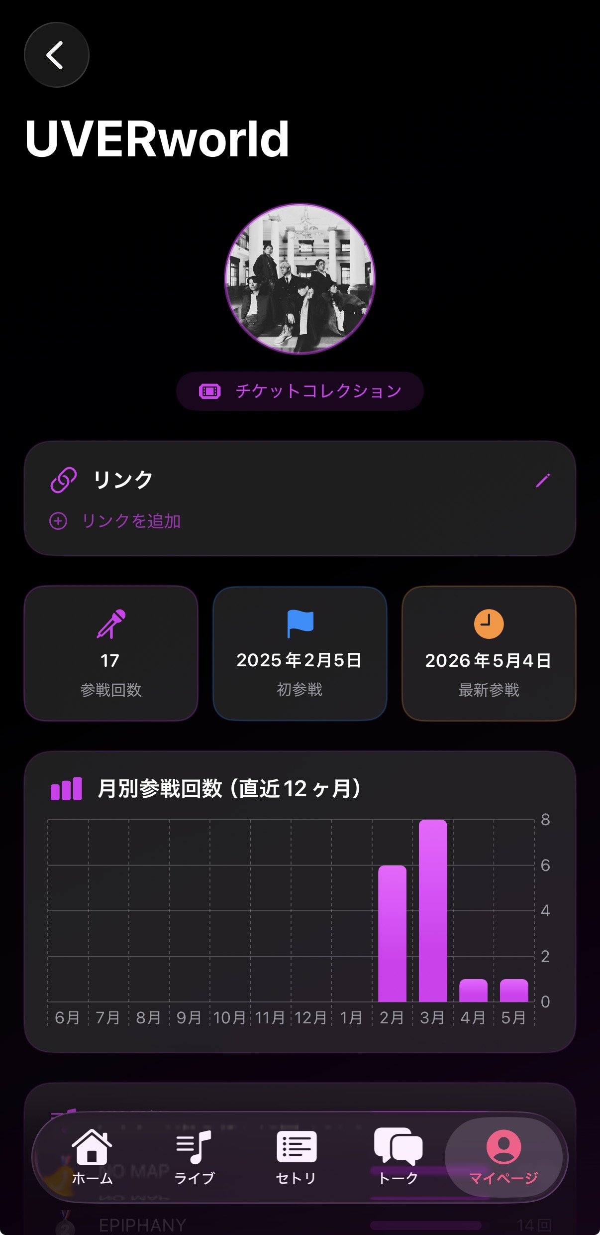 アーティスト統計